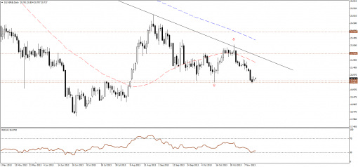 gold-silver-15112013-2.png