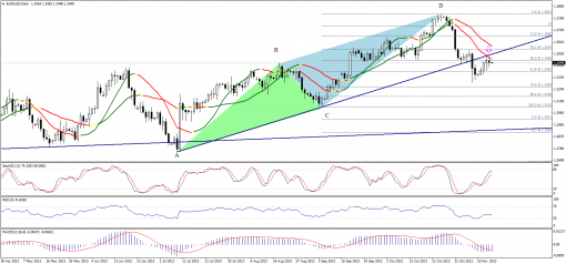 forex-technical-analysis-15112013-1.png