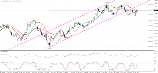 forex-technical-analysis-15112013-2.png