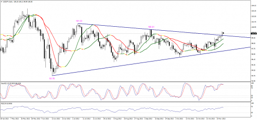 forex-technical-analysis-15112013-3.png