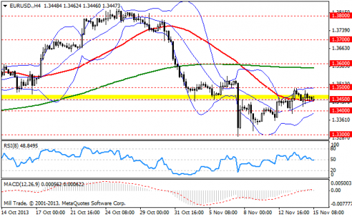 forex-bollinger-bands-15112013-1.png