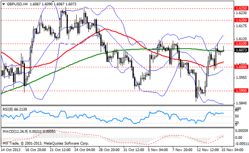 forex-bollinger-bands-15112013-2.png