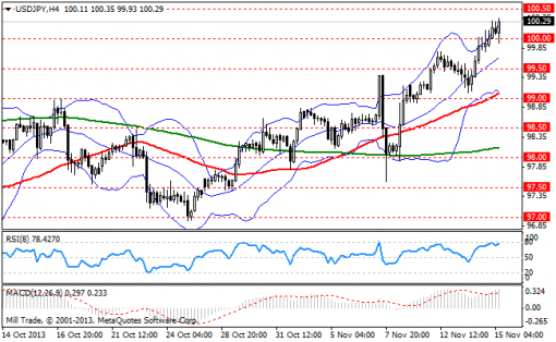 forex-bollinger-bands-15112013-3.png