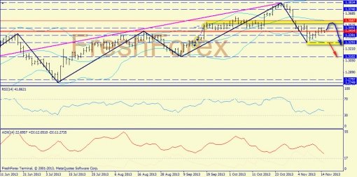 forex-trend-15112013-1.jpg