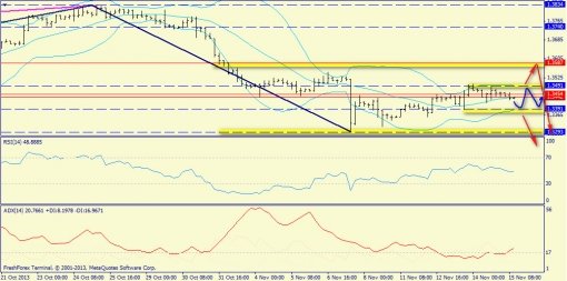 forex-trend-15112013-2.jpg