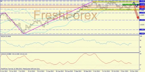 forex-trend-gbpusd-15112013-1.jpg