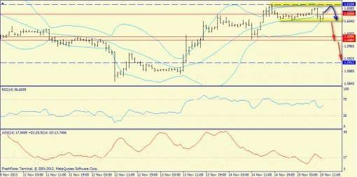 forex-trend-gbpusd-15112013-3.jpg