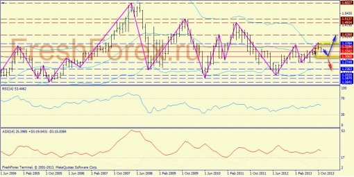 forex-trend-17112013-1.jpg