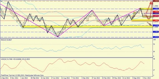 forex-trend-17112013-2.jpg