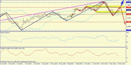 forex-trend-17112013-3.jpg