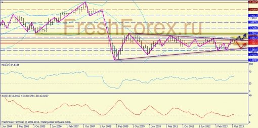 forex-trend-17112013-4.jpg