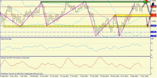 forex-trend-17112013-5.jpg