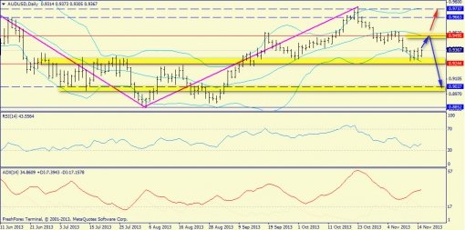 forex-trend-17112013-9.jpg