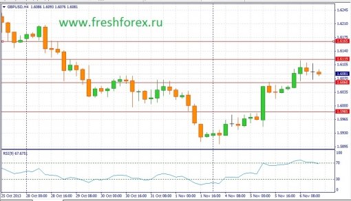 forex-fundamental-analysis-17112013-2.jpg