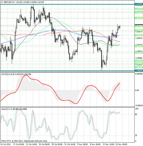 forex-analysis-gbpusd-18112013.png