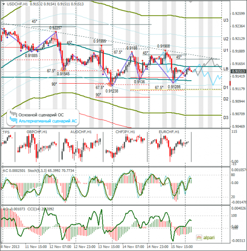 forex-usdchf-18112013.png