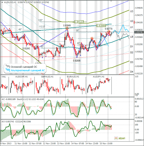 forex-audusd-18112013.png