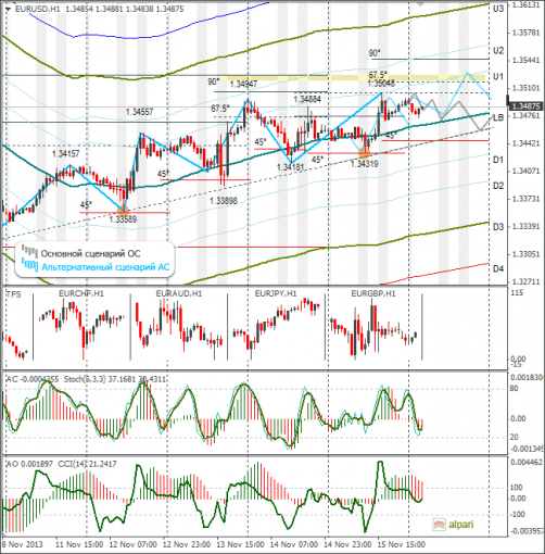 forex-eurusd-18112013.png