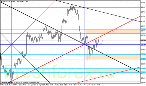 forex-gann-18112013-1.png