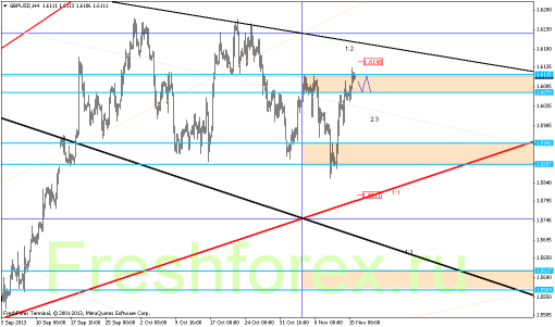 forex-gann-18112013-2.png