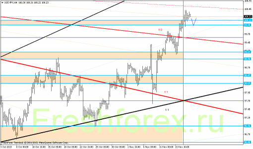 forex-gann-18112013-3.png