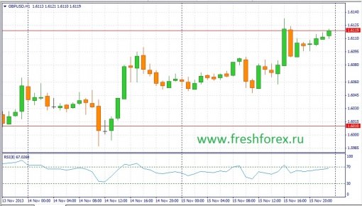 forex-fundamental-analysis-18112013-2.jpg