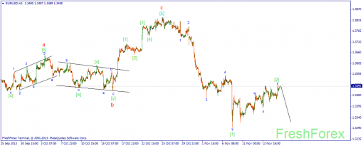 forex-wave-18112013-1.png