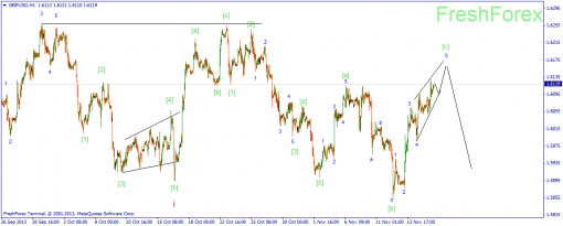 forex-wave-18112013-2.png