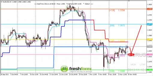 forex-trading-18112013-1.png
