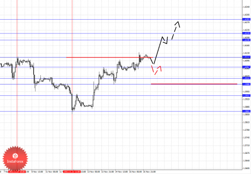 forex-fractal-18112013-2.png