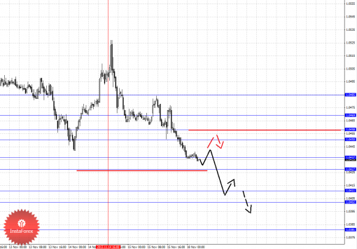 forex-fractal-18112013-5.png