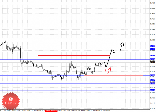 forex-fractal-18112013-6.png