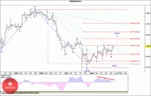 forex-wave-analysis-18112013-1.gif