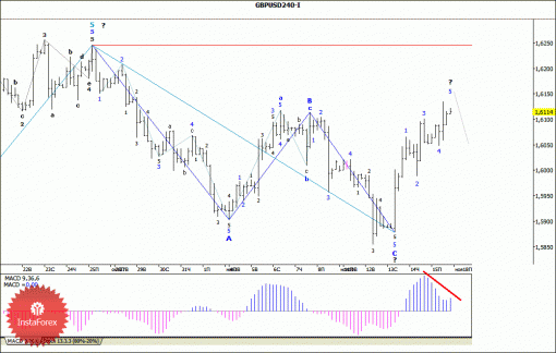 forex-wave-analysis-18112013-2.gif