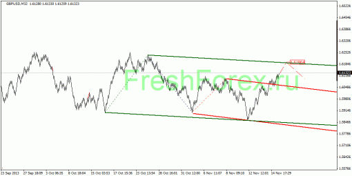 forex-quantum-analysis-18112013-2.gif