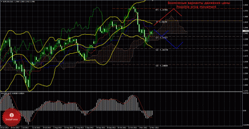 forex-trade-weekly-18112013-1.gif