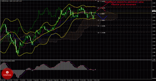 forex-trade-weekly-18112013-2.gif