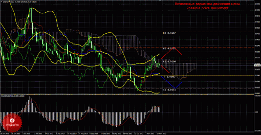 forex-trade-weekly-18112013-3.gif