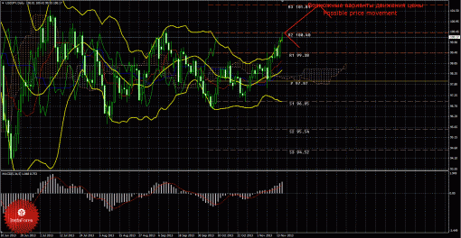 forex-trade-weekly-18112013-4.gif