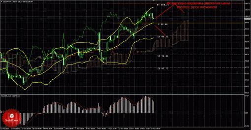 forex-trade-18112013-4.gif