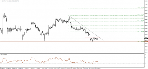 gold-silver-18112013-2.png