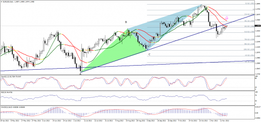 forex-technical-analysis-18112013-1.png