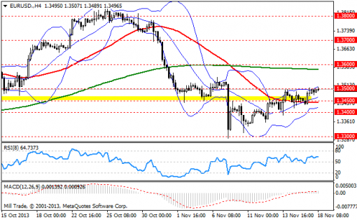 forex-bollinger-bands-18112013-1.png