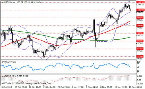 forex-bollinger-bands-18112013-3.png