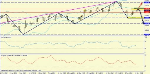 forex-trend-18112013-1.jpg