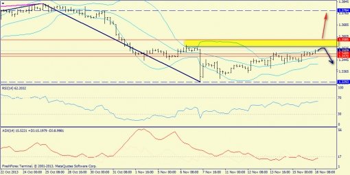 forex-trend-18112013-2.jpg