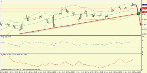 forex-trend-18112013-3.jpg