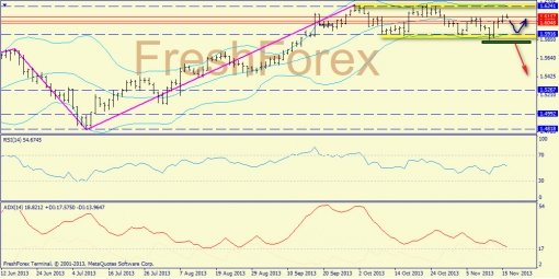 forex-trend-gbpusd-18112013-1.jpg