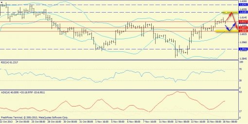 forex-trend-gbpusd-18112013-2.jpg