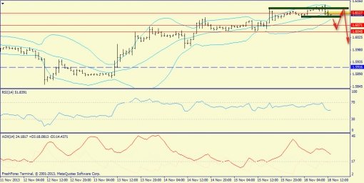 forex-trend-gbpusd-18112013-3.jpg